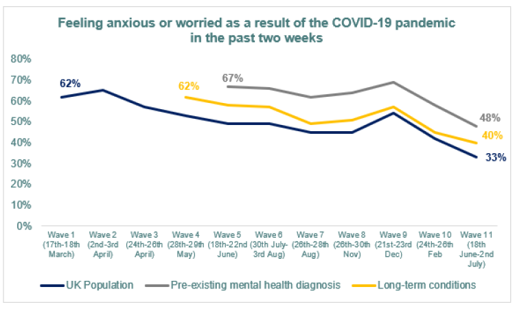COVID Research (Wave 11)