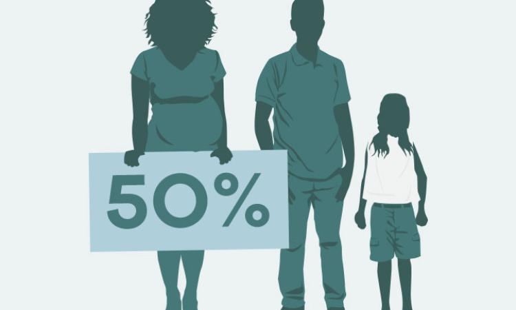 Graphic of a man, woman and child, holding a sign of a 50% statistic